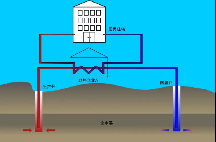 地熱資訊：業內呼吁亟待改進地熱資源稅，地大熱能你怎么看？