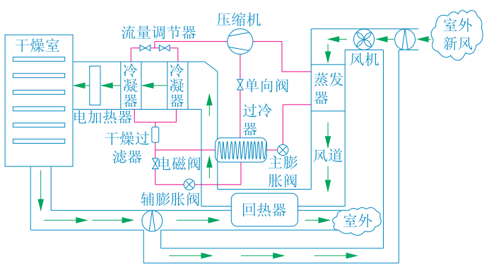 熱泵節(jié)能減排在農(nóng)業(yè)干燥應(yīng)用 降低能耗成本-地大熱能-熱泵系統(tǒng)專(zhuān)家 熱泵節(jié)能減排在農(nóng)業(yè)干燥應(yīng)用 降低能耗成本-地大熱能-熱泵系統(tǒng)專(zhuān)家