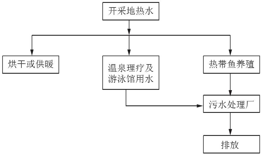 丹東市椅圈鎮地熱水資源開發利用-地大熱能 丹東市椅圈鎮地熱水資源開發利用-地大熱能