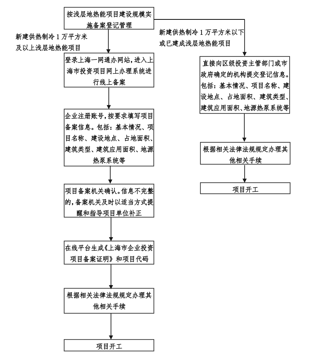 上海印發(fā)地熱能實施意見:推動地熱能開發(fā)利用高質量發(fā)展-地大熱能 上海印發(fā)地熱能實施意見:推動地熱能開發(fā)利用高質量發(fā)展-地大熱能