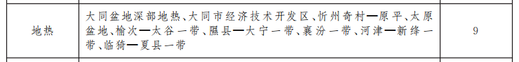 山西省礦產資源總體規劃 重點扶持地熱能產業快速發展-地大熱能 山西省礦產資源總體規劃 重點扶持地熱能產業快速發展-地大熱能