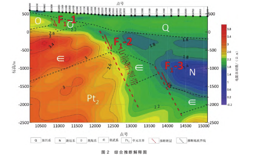 陜西禮泉縣北部一帶深部地?zé)豳Y源勘探研究-地?zé)衢_(kāi)發(fā)利用-地大熱能 陜西禮泉縣北部一帶深部地?zé)豳Y源勘探研究-地?zé)衢_(kāi)發(fā)利用-地大熱能