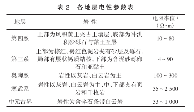 陜西禮泉縣北部一帶深部地?zé)豳Y源勘探研究-地?zé)衢_(kāi)發(fā)利用-地大熱能 陜西禮泉縣北部一帶深部地?zé)豳Y源勘探研究-地?zé)衢_(kāi)發(fā)利用-地大熱能