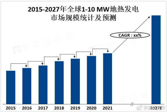 1-10 MW地熱發電產業鏈發展優勢和挑戰-地熱開發利用-地大熱能 1-10 MW地熱發電產業鏈發展優勢和挑戰-地熱開發利用-地大熱能