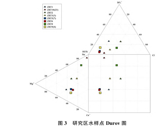 日土縣溫泉水化學特征及開發利用研究-地大熱能 日土縣溫泉水化學特征及開發利用研究-地大熱能