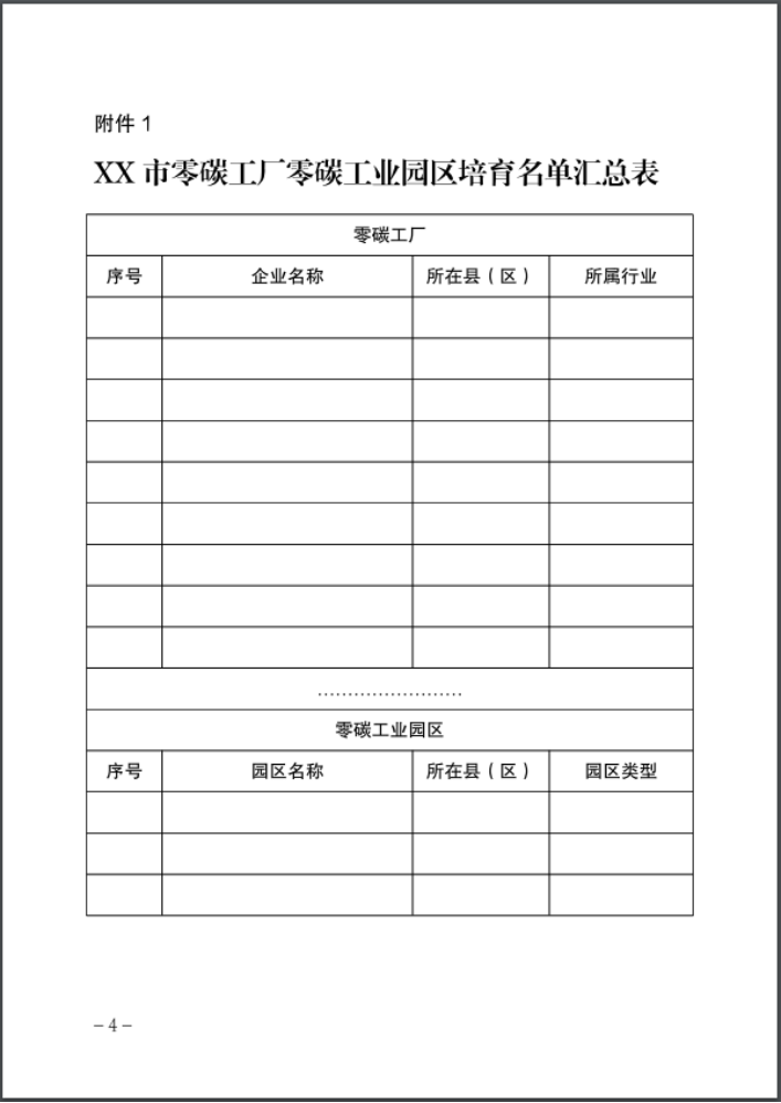 河北：建立省零碳工廠、零碳工業園區培育庫-地大熱能