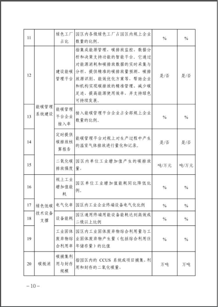 河北：建立省零碳工廠、零碳工業園區培育庫-地大熱能