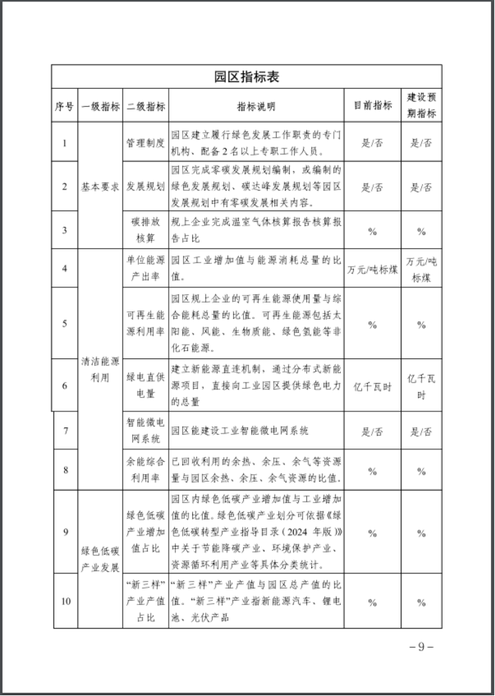 河北：建立省零碳工廠、零碳工業園區培育庫-地大熱能