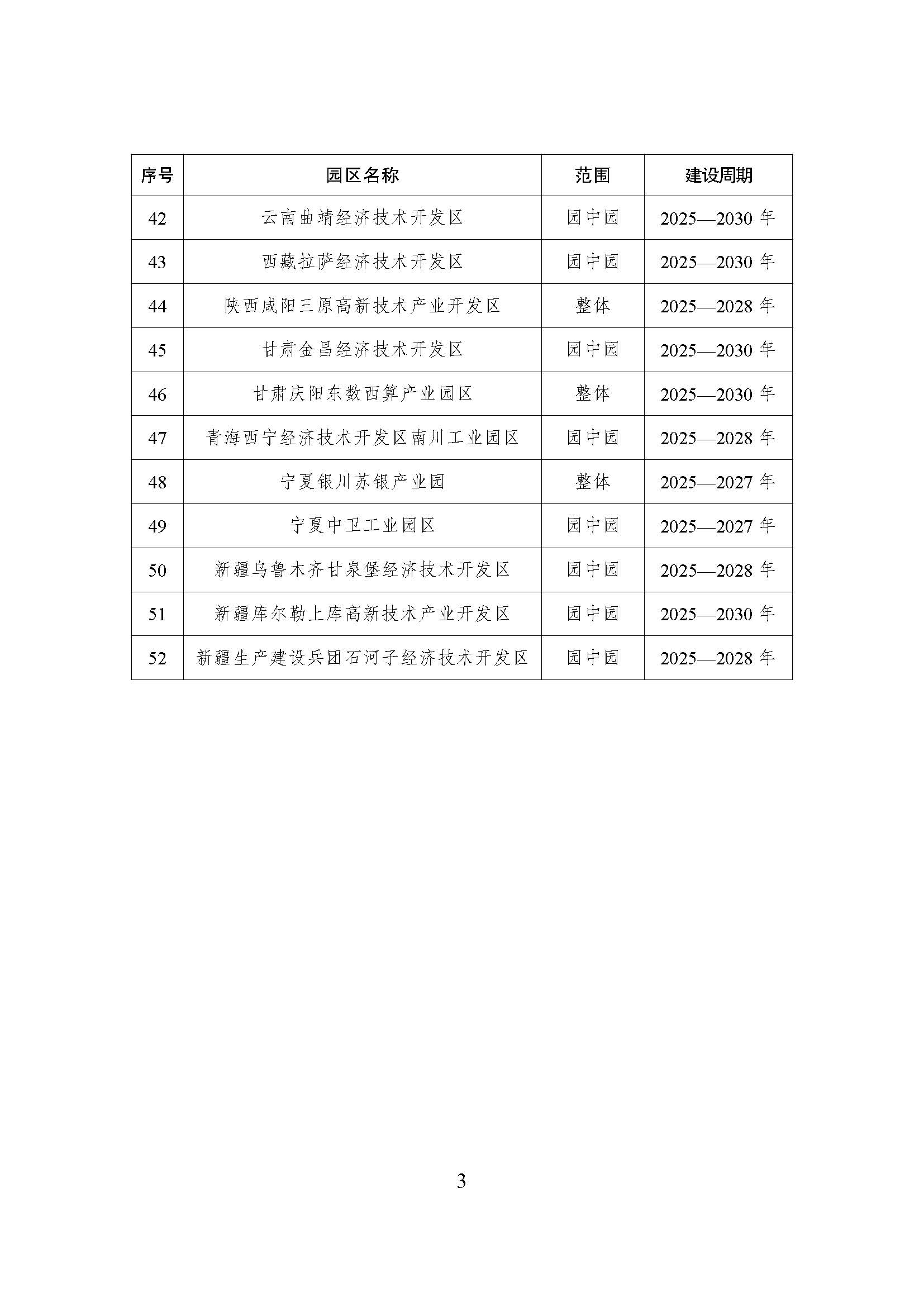 52個!《國家級零碳園區 建設名單(第一批)》通知-地大熱能 52個!《國家級零碳園區 建設名單(第一批)》通知-地大熱能