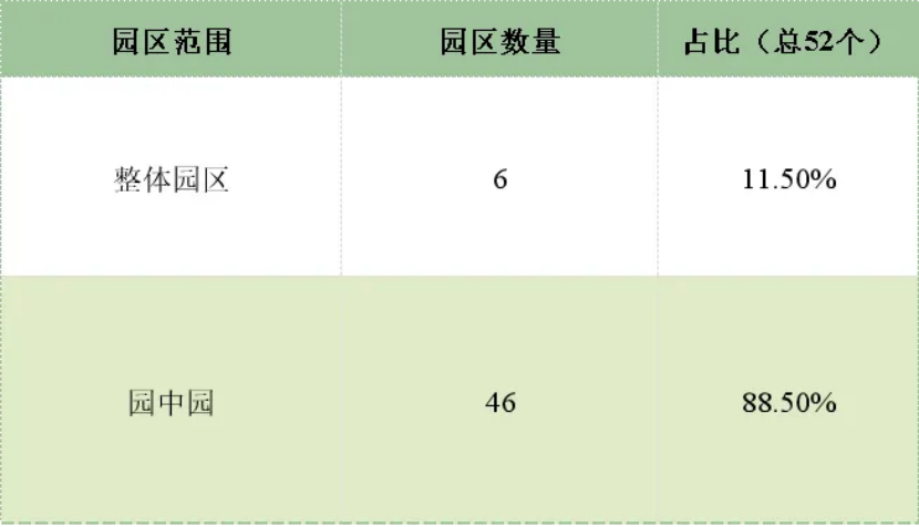 深度解讀國家零碳園區(qū)試點（第一批）-地大熱能