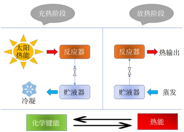 跨季節(jié)儲(chǔ)熱技術(shù)研究-地大熱能