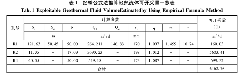 海南瓊中縣地熱資源熱儲特征及開發利用評價-地大熱能